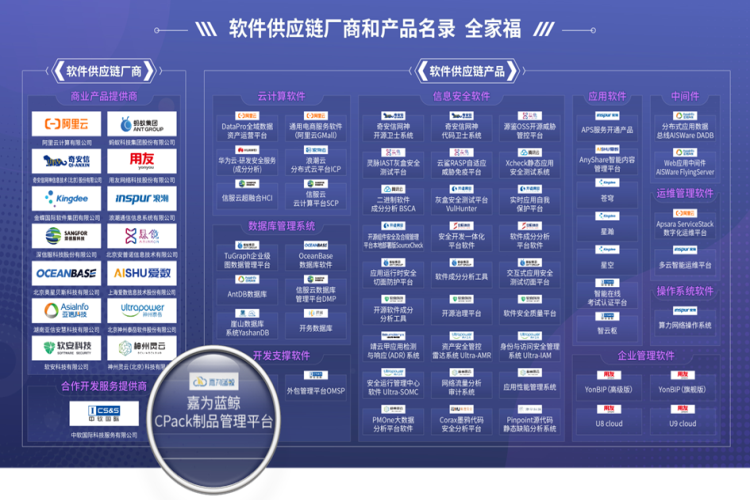 银河集团186netCPack制品管理平台成功入选中国信通院软件供应链产品名录